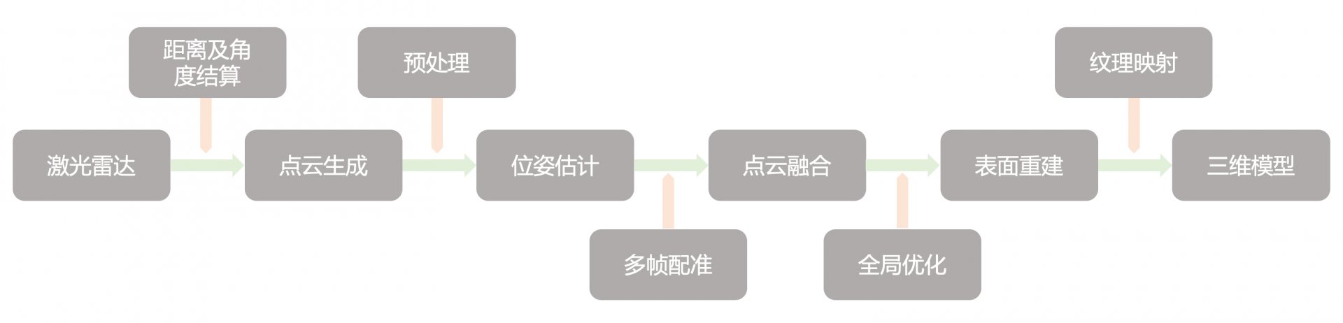 发布时间