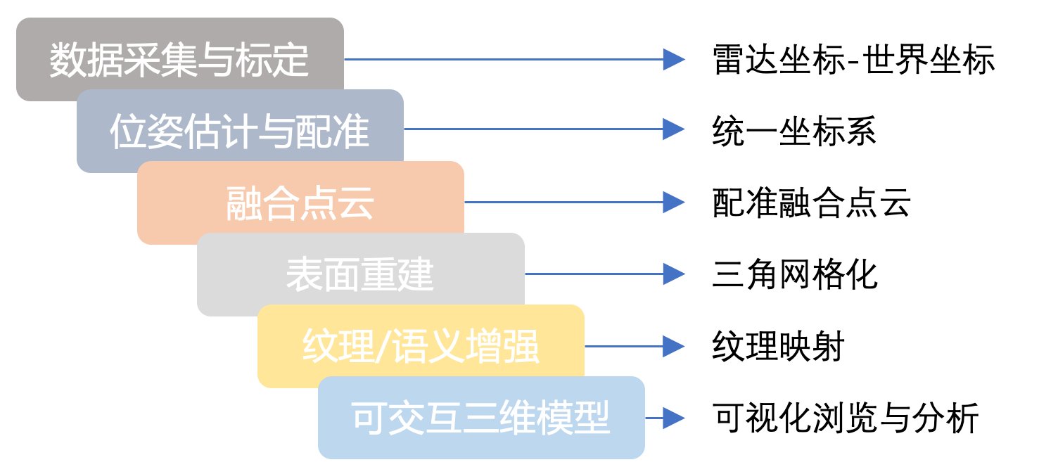 2026-08-21【字体