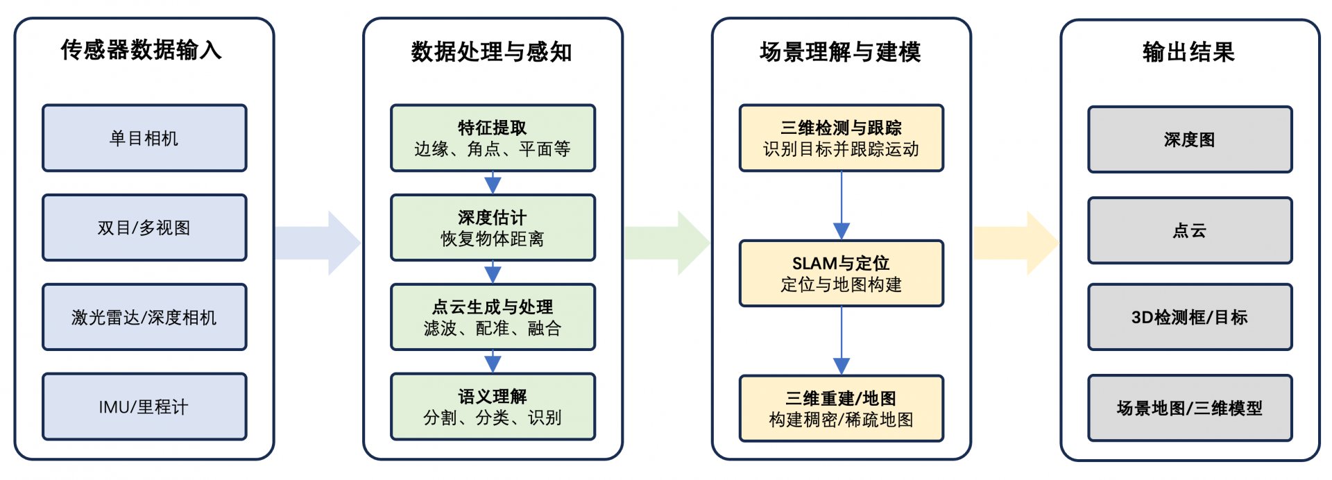 发布时间