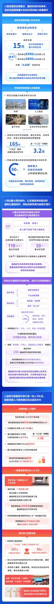 发布时间